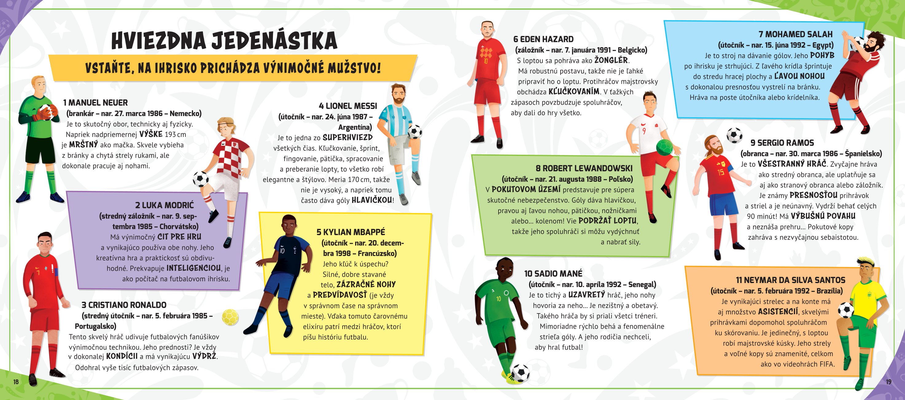 Chcem byť futbalista