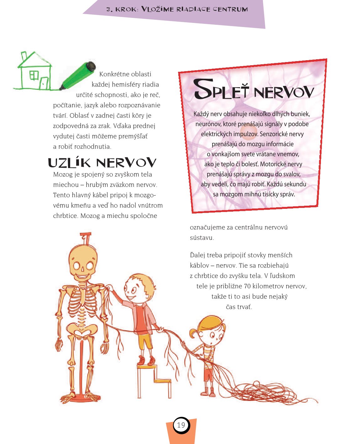 Ľudské telo
